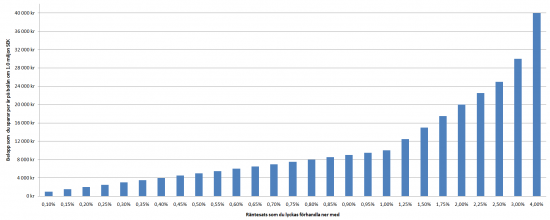 Bild tillhörande artikeln på RikaTillsammans