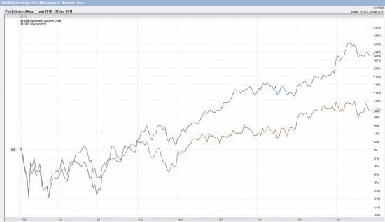 Bild tillhörande artikeln på RikaTillsammans