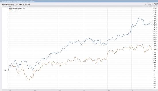Bild tillhörande artikeln på RikaTillsammans