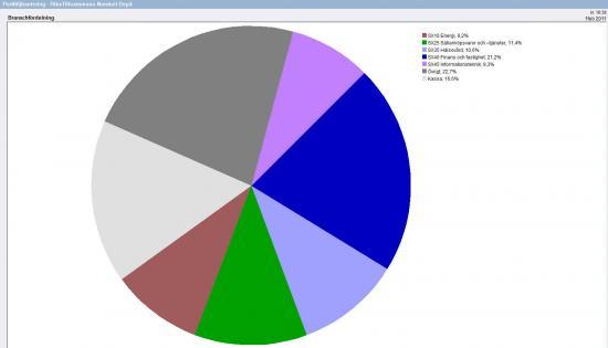 Bild tillhörande artikeln på RikaTillsammans
