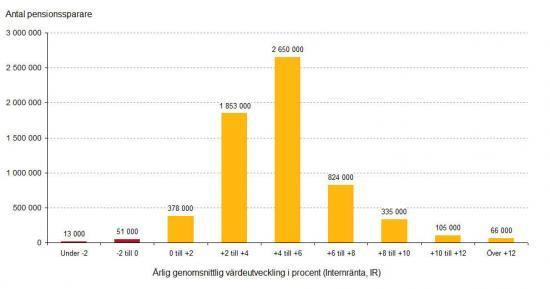 Bild tillhörande artikeln på RikaTillsammans