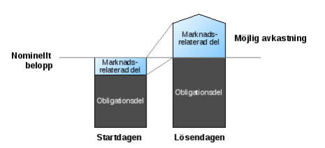 Bild tillhörande artikeln på RikaTillsammans
