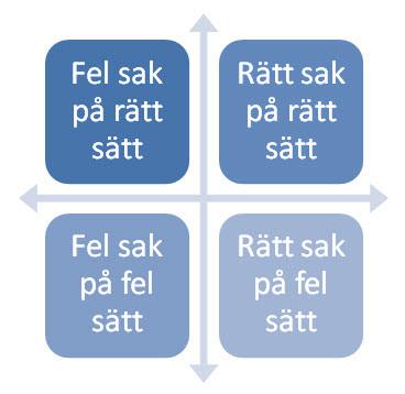 Bild tillhörande artikeln på RikaTillsammans