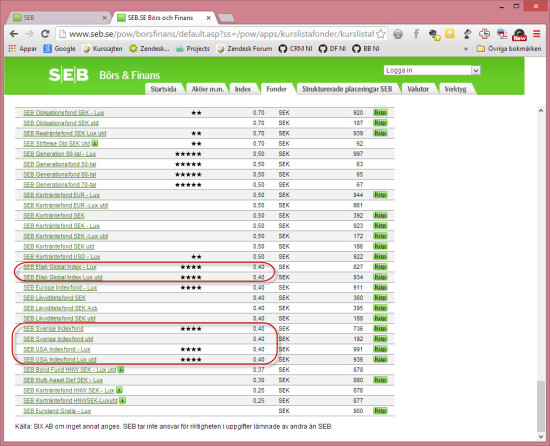 SEB:s indexfonder.