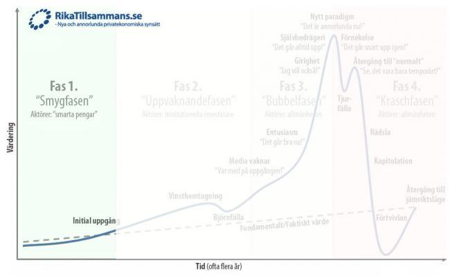 en-bubblas-faser-rikatillsammans-se-fas1