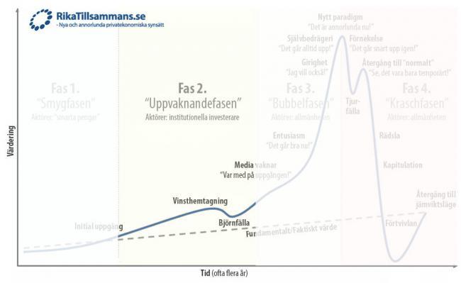 en-bubblas-faser-rikatillsammans-se-fas1