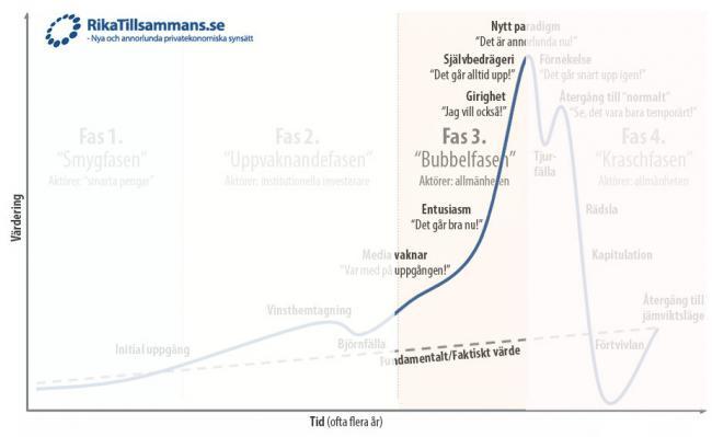 en-bubblas-faser-rikatillsammans-se-fas1