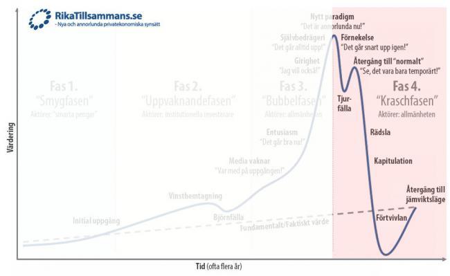 en-bubblas-faser-rikatillsammans-se-fas4