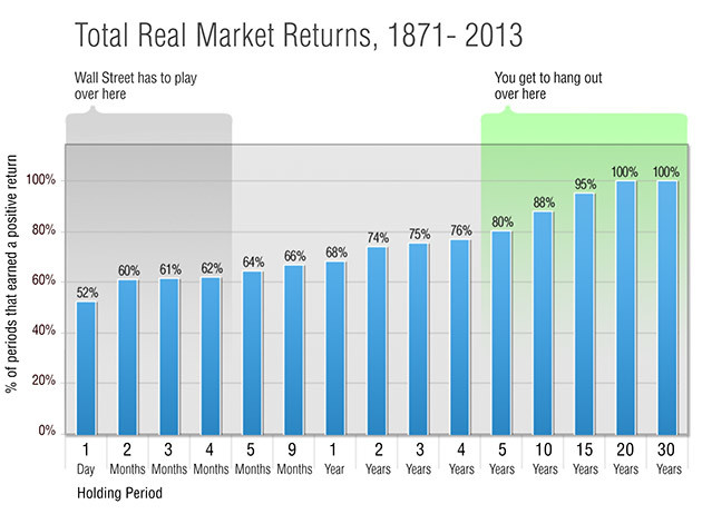 Antal perioder med positiv avkastning
