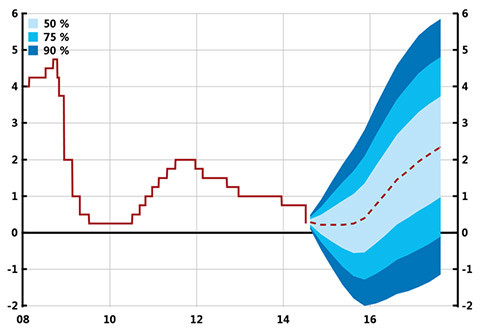 rap_prognoser_repo_140703