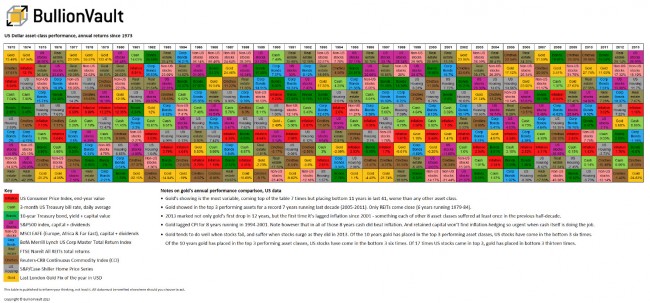 usd-asset-performance