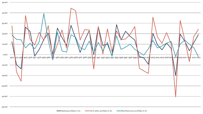 141220-rt-portfolj-medel-1-ar
