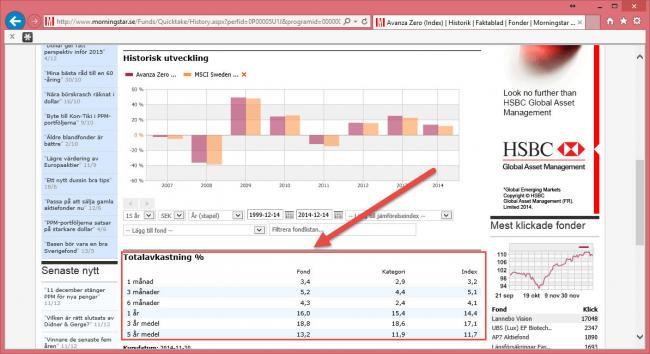 avanza-zero-historik