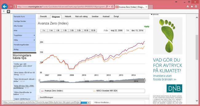 zero-vs-msci