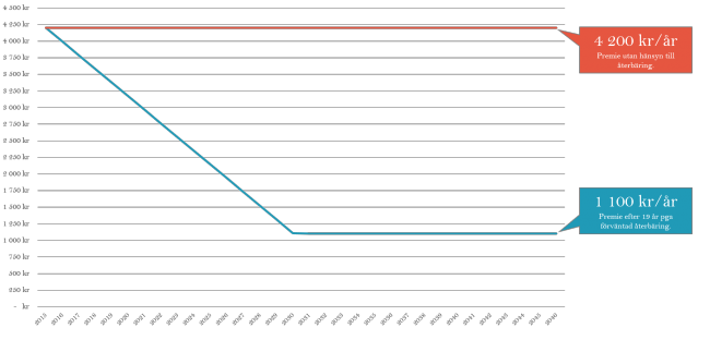 Bild tillhörande artikeln på RikaTillsammans