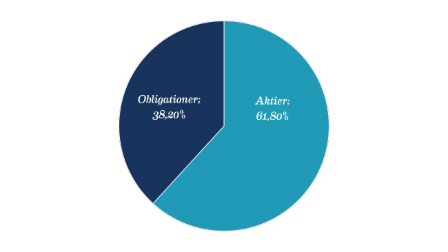 150401-nb-fordelning