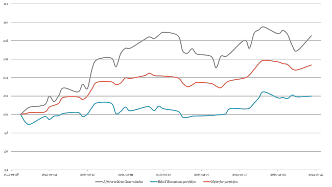 150401-rt-afgx-nb-this-year