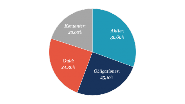 150401-rt-fordelning