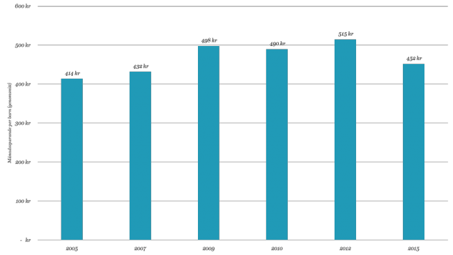 150414-manadssparande
