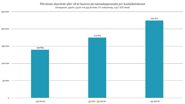 150414-manadssparande-slutvarde