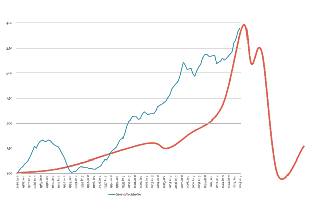 Bild tillhörande artikeln på RikaTillsammans