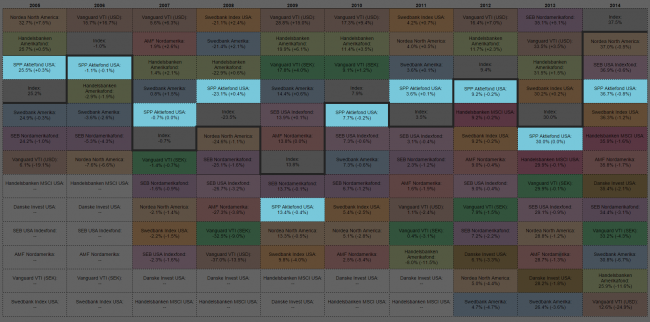 150522-usa-fonder-spp