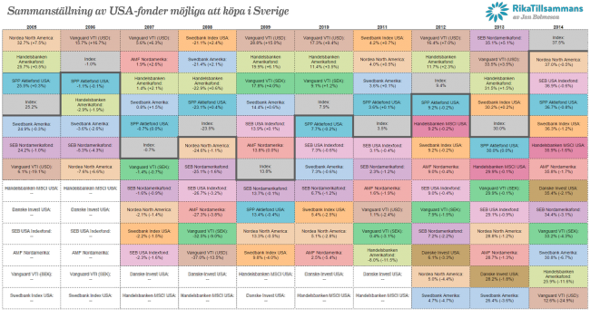 150522-usa-fonder-stor