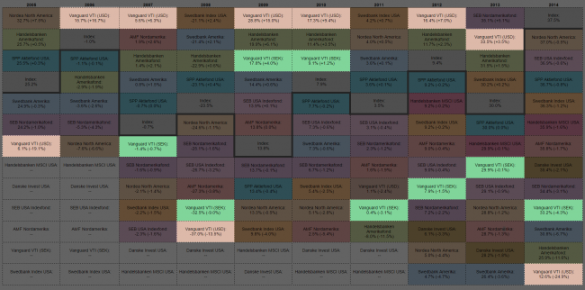 150522-usa-fonder-vit