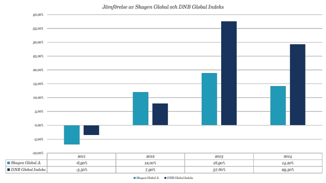 150525-jmf-skagen-dnb