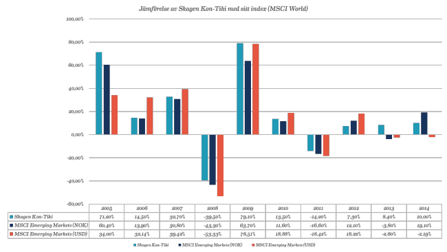 150525-skagen-kontiki