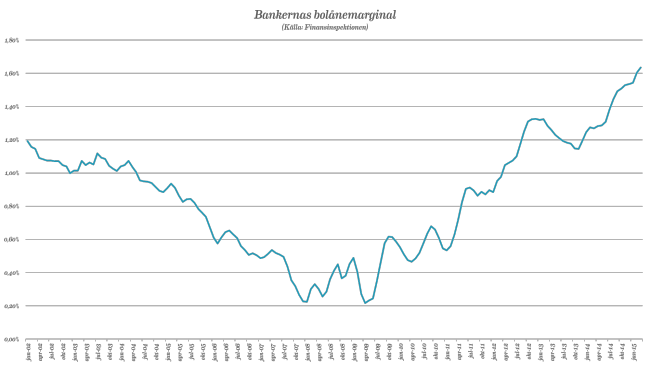 150601-fi-marginaler