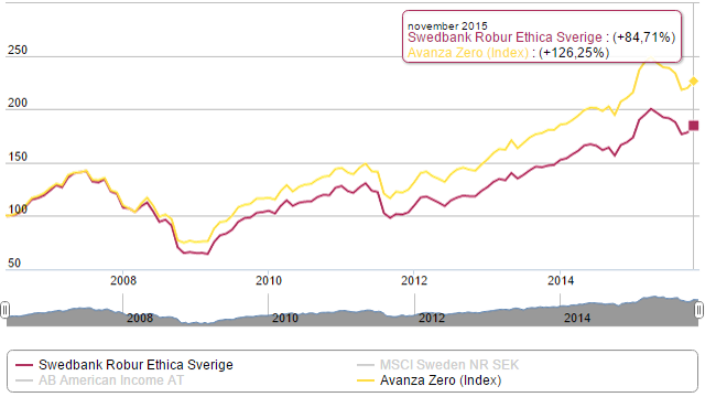 151130-hsb-ethica-avanza