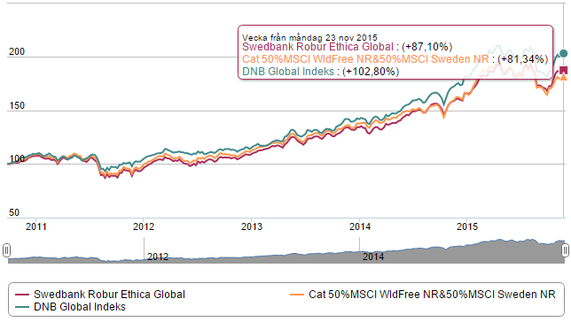 151130-hsb-ethica-global