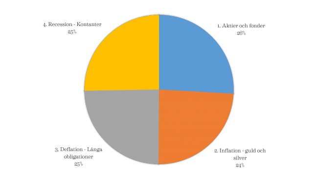 160708-fordelning-hela