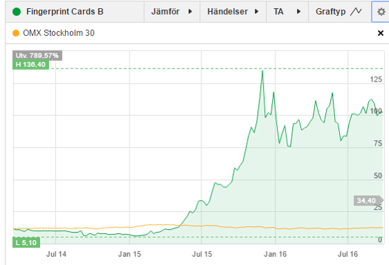 Bild tillhörande artikeln på RikaTillsammans