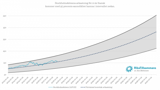 Bild tillhörande artikeln på RikaTillsammans