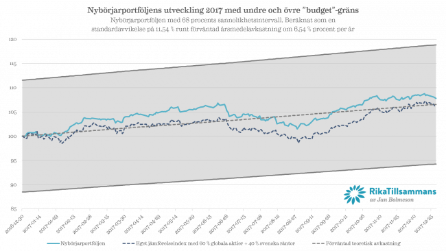 Bild tillhörande artikeln på RikaTillsammans