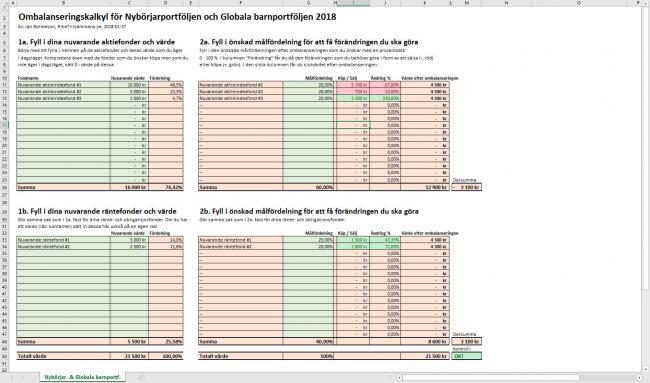 Mall för ombalansering 2018