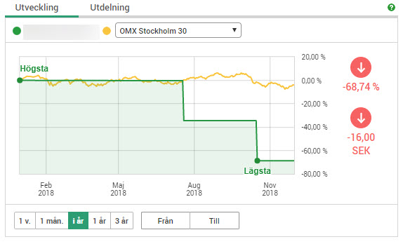 Bild tillhörande artikeln på RikaTillsammans