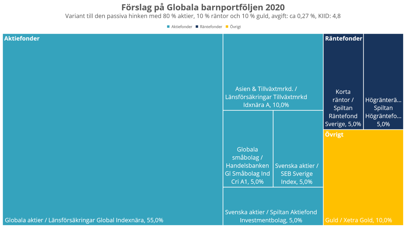 Bild tillhörande artikeln på RikaTillsammans