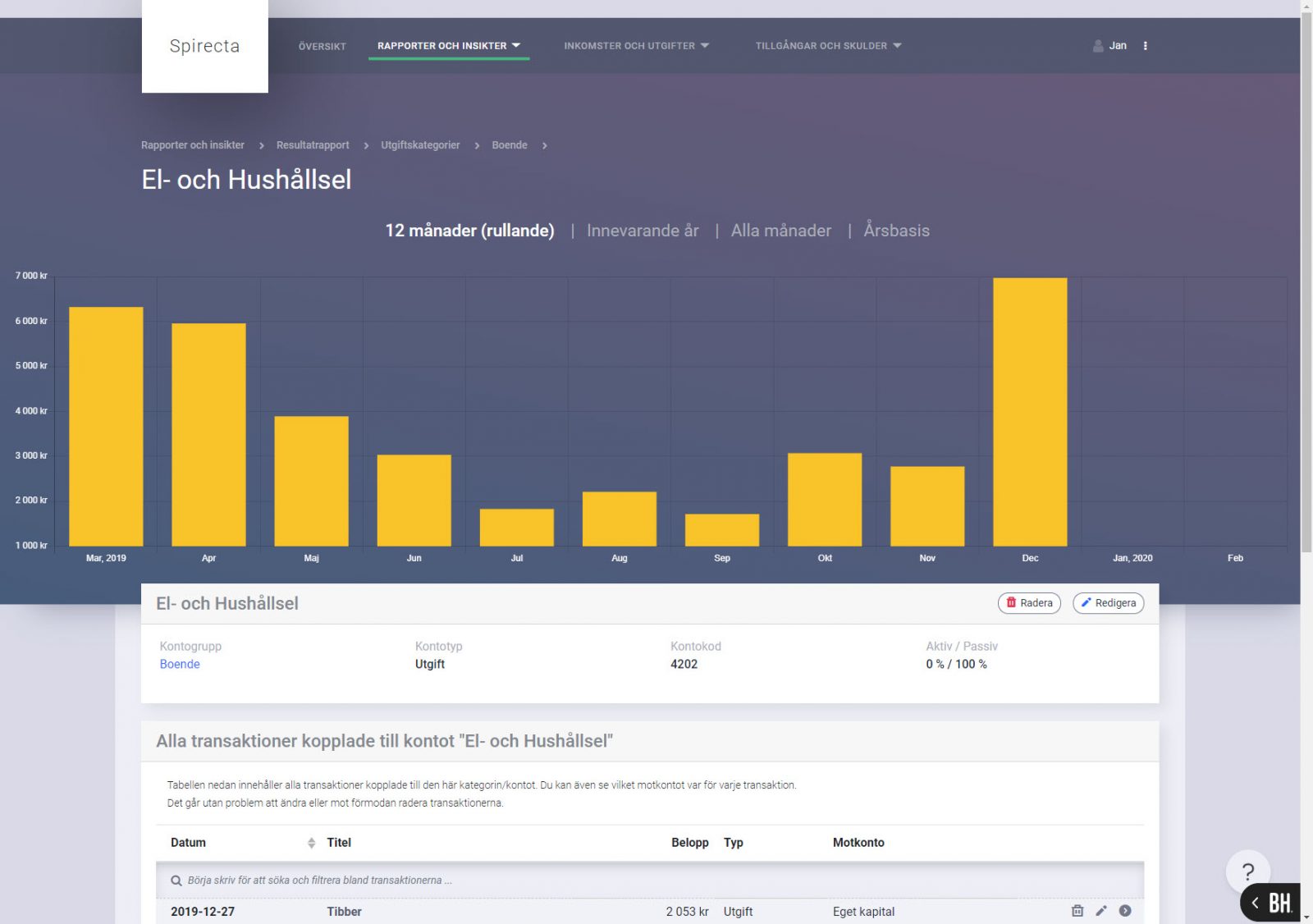 Utgifter i en enskild kategori