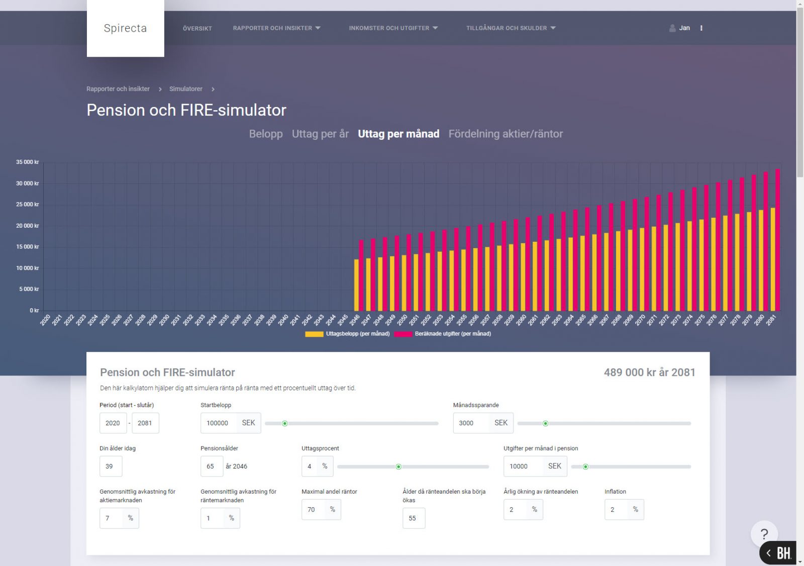 Uttag per månad från pensionssimulatorn