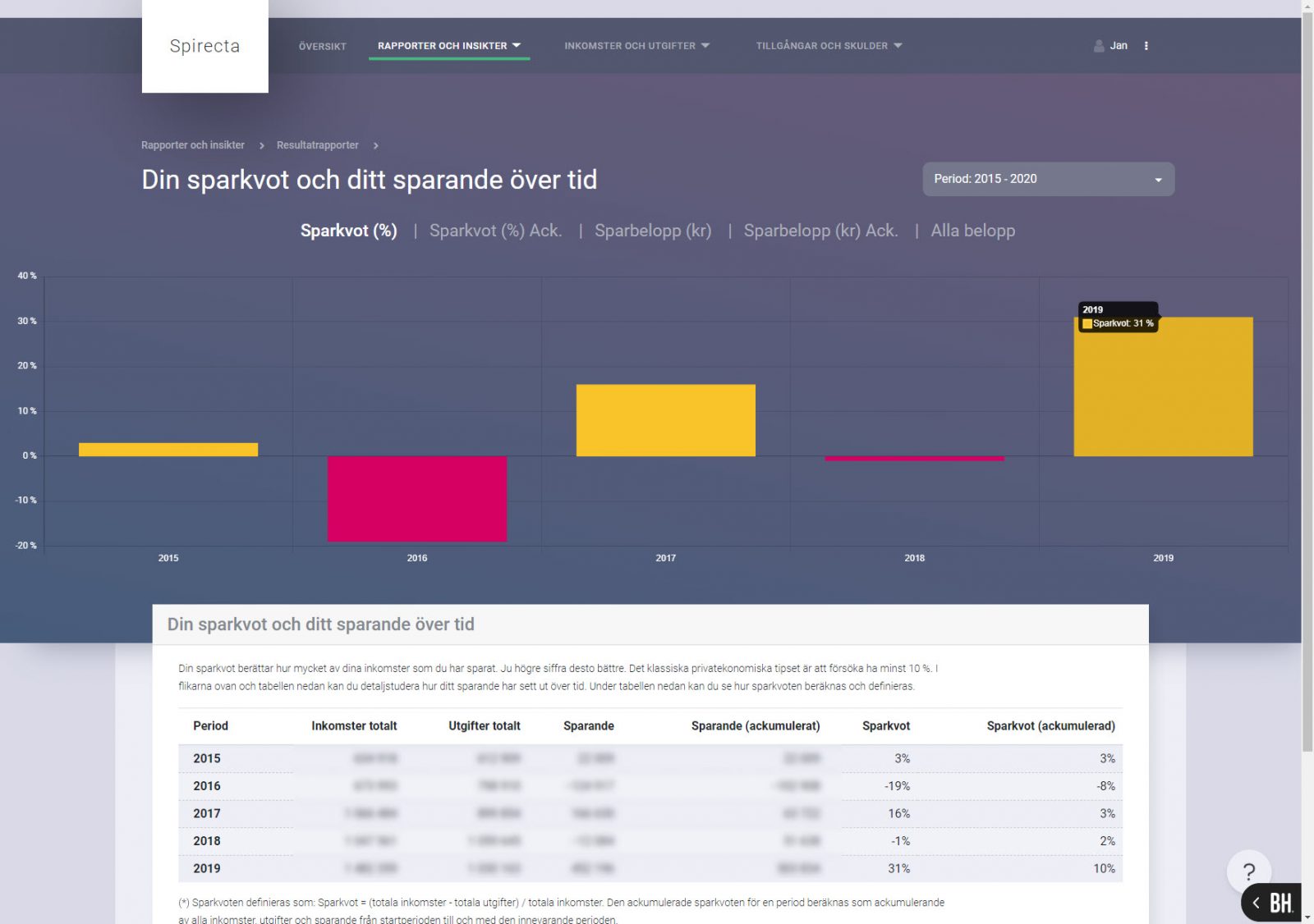 Sparkvot - kanske viktigaste nyckeltalet