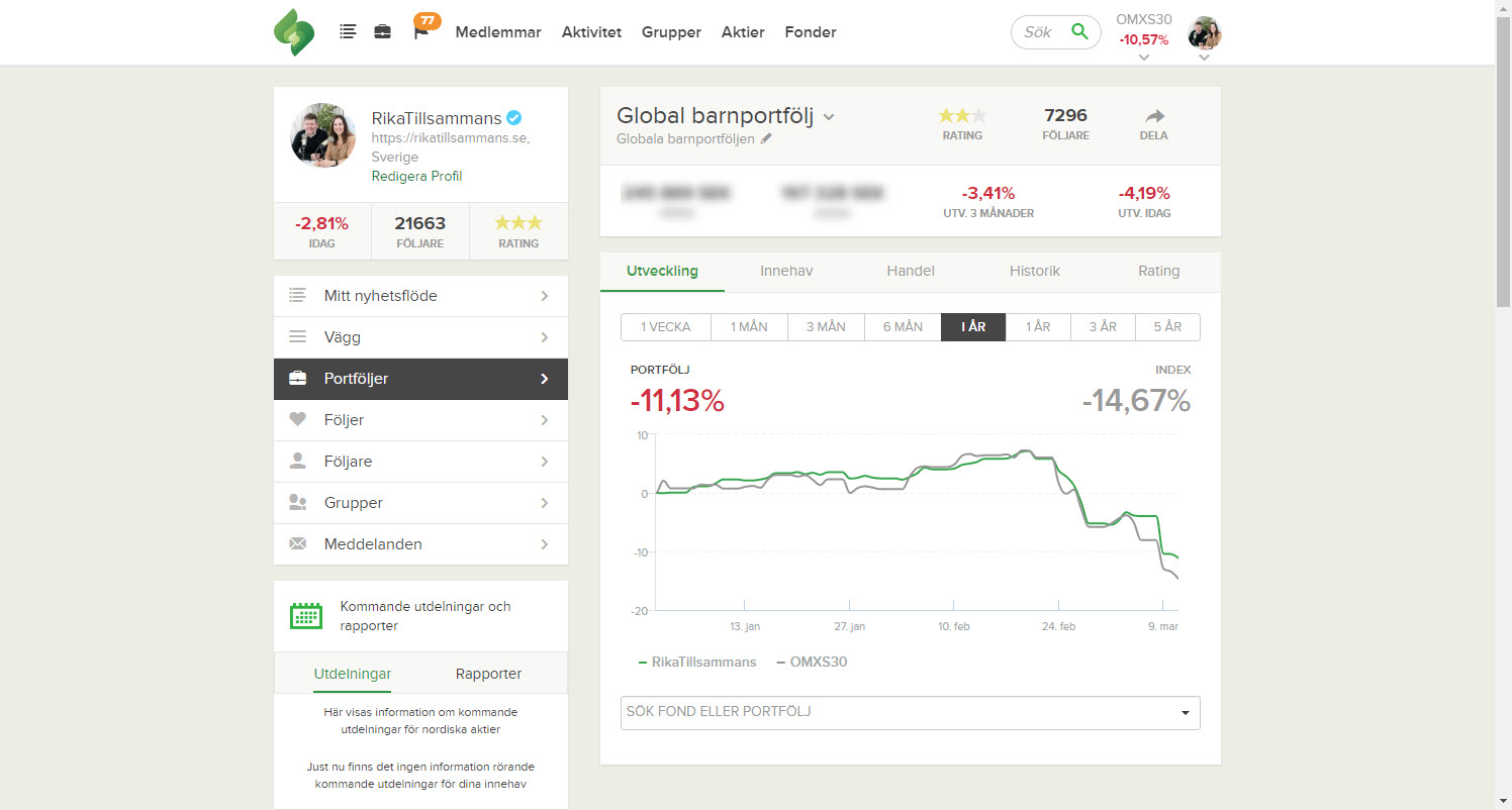 Globala barnportföljen
