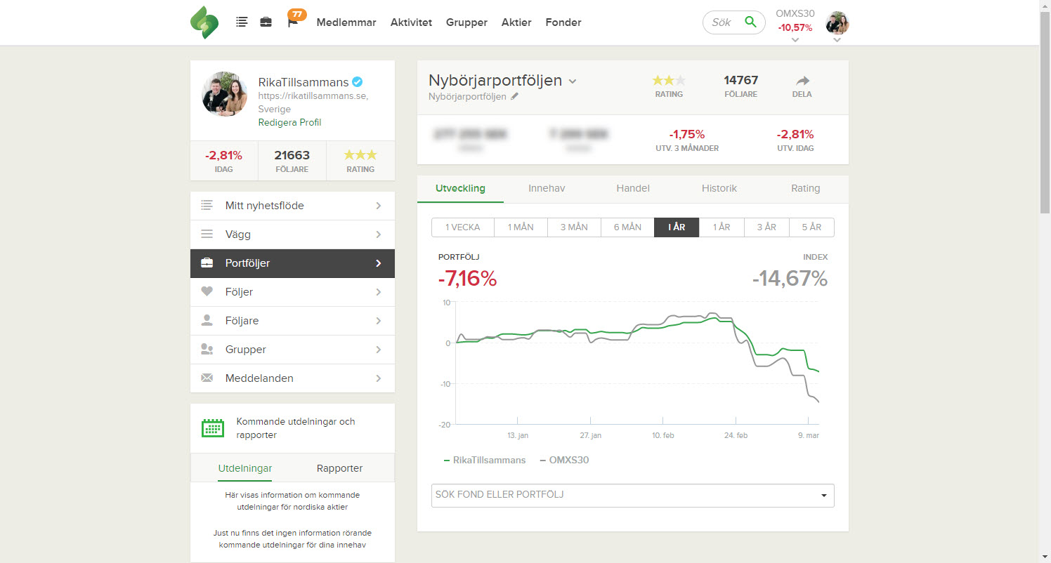 Nybörjarportföljen