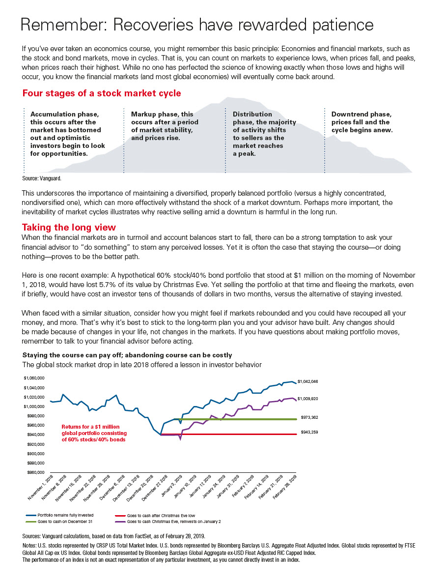 Remember: recoveries have rewarded patience