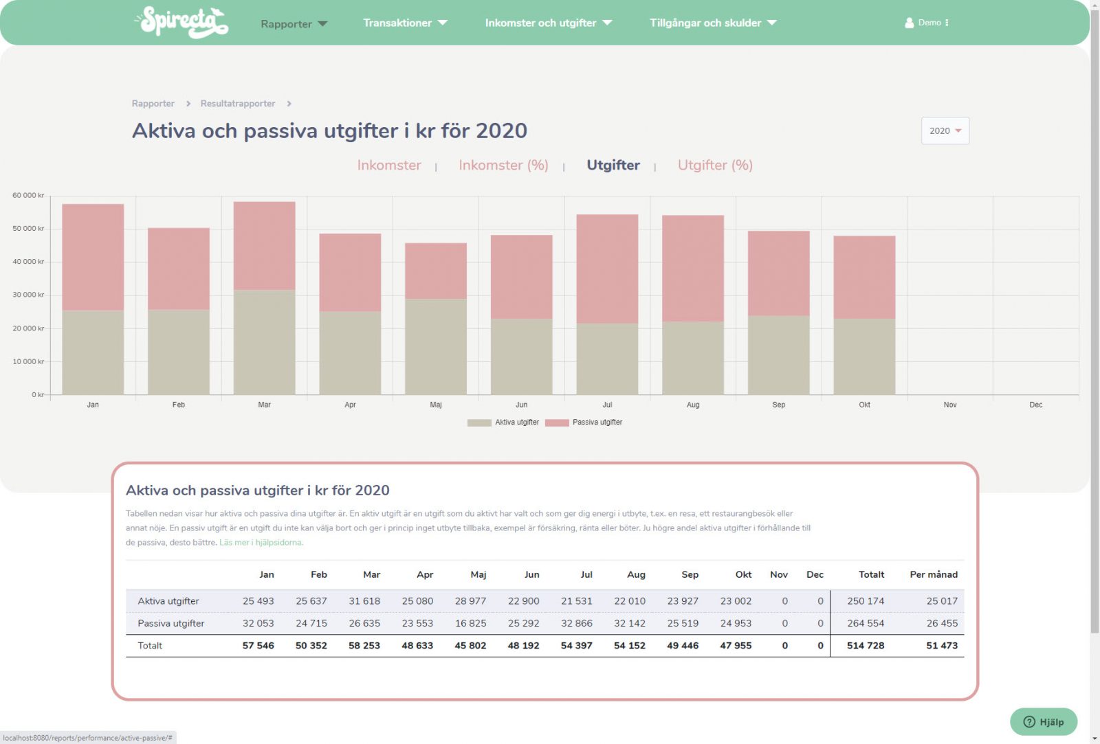 Aktiva och passiva inkomster och utgifter