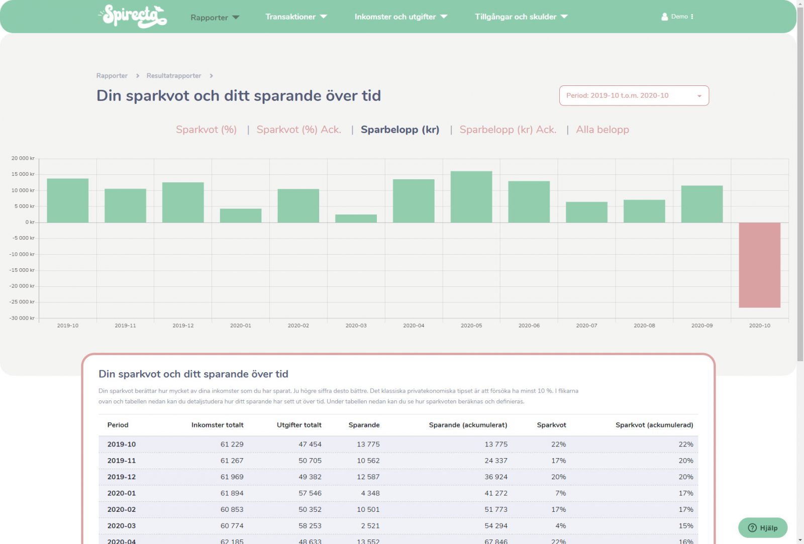 Sparkvoten i kronor.