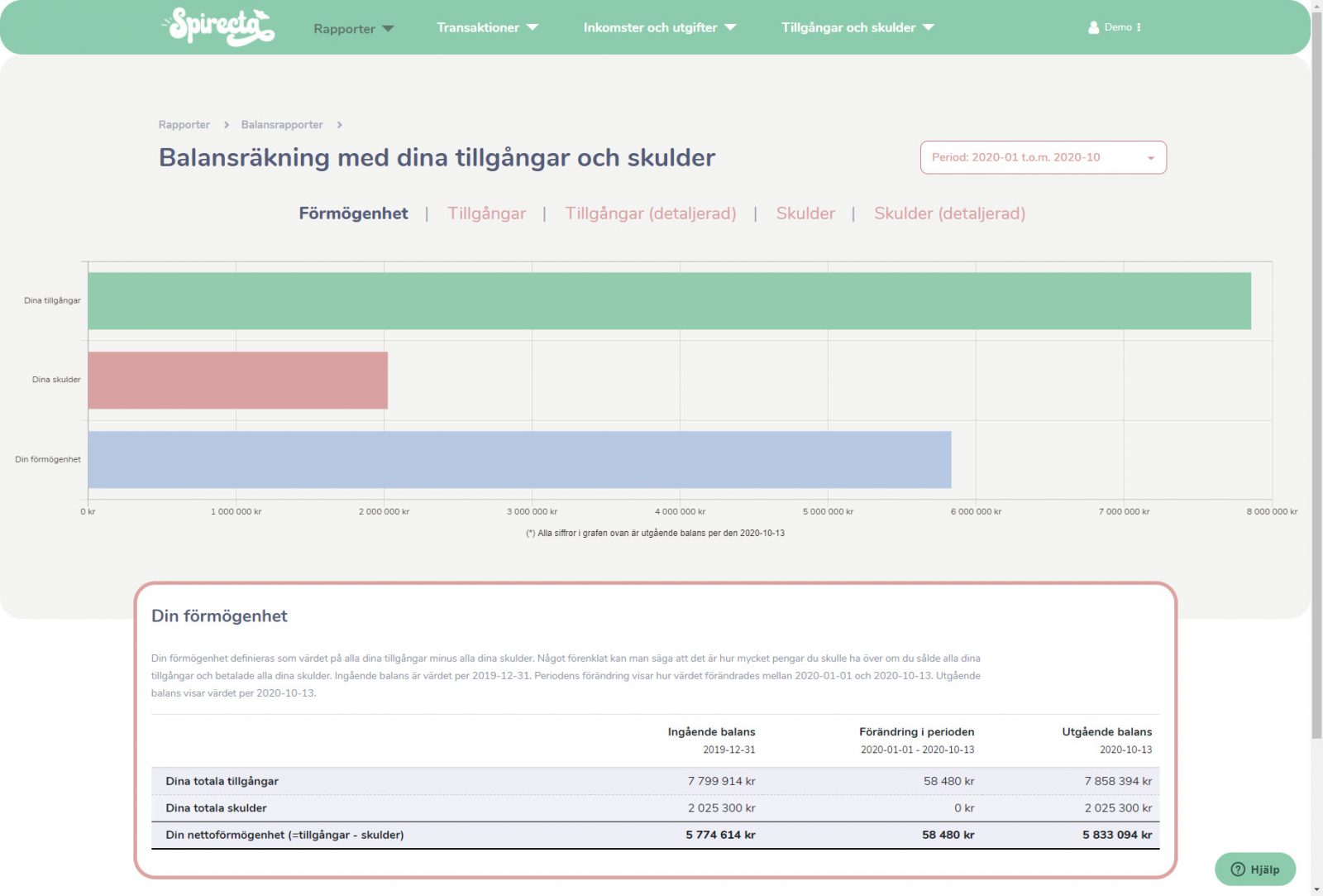 Klassisk balansräkning med ingående och utgående balans samt värdeförändring
