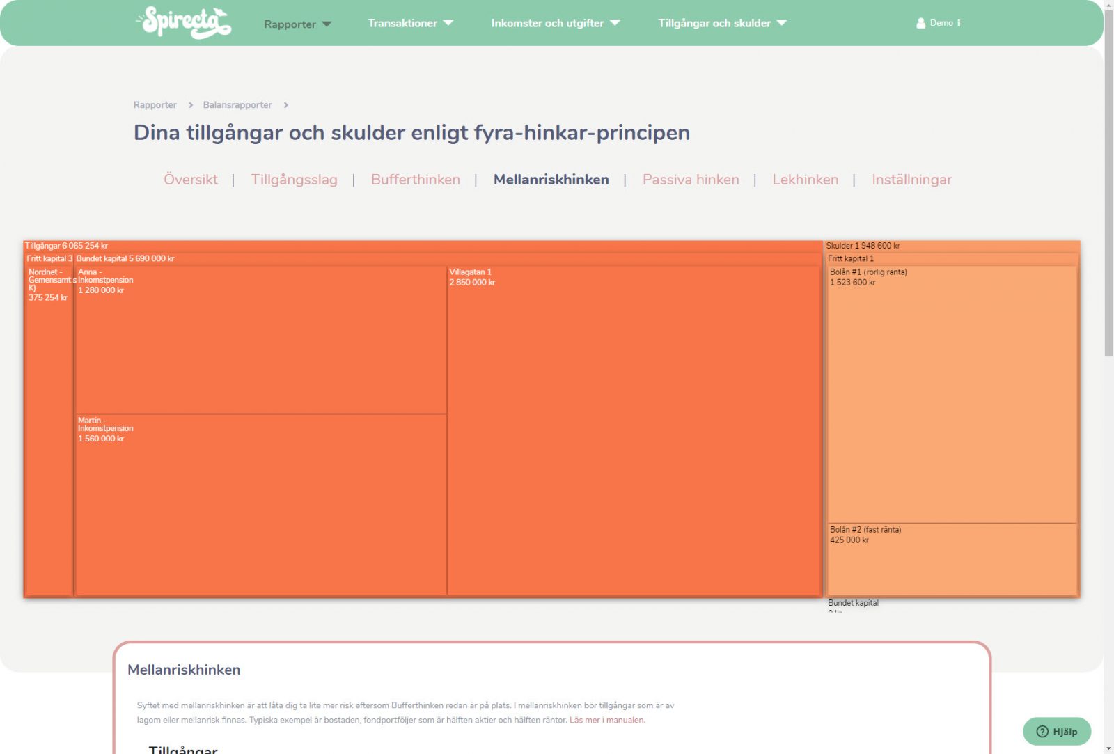 Fyra-hinkar-rapporten i detalj